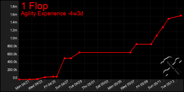 Last 31 Days Graph of 1 Flop