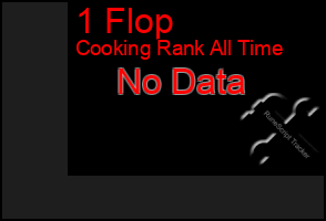 Total Graph of 1 Flop