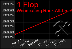 Total Graph of 1 Flop