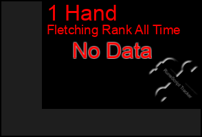 Total Graph of 1 Hand