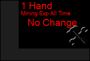 Total Graph of 1 Hand