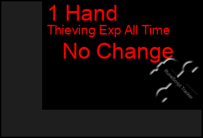 Total Graph of 1 Hand