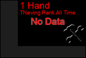 Total Graph of 1 Hand