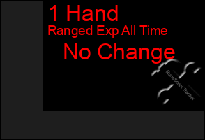 Total Graph of 1 Hand
