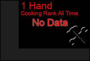 Total Graph of 1 Hand