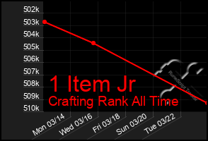 Total Graph of 1 Item Jr