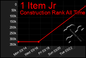 Total Graph of 1 Item Jr