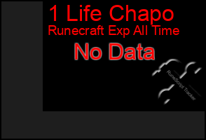 Total Graph of 1 Life Chapo