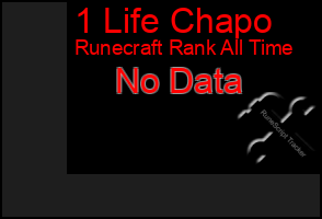 Total Graph of 1 Life Chapo