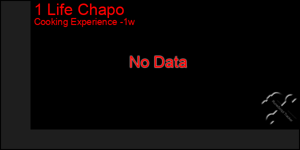 Last 7 Days Graph of 1 Life Chapo