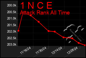 Total Graph of 1 N C E