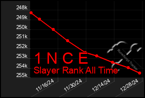 Total Graph of 1 N C E