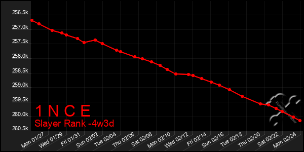 Last 31 Days Graph of 1 N C E