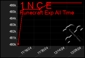 Total Graph of 1 N C E