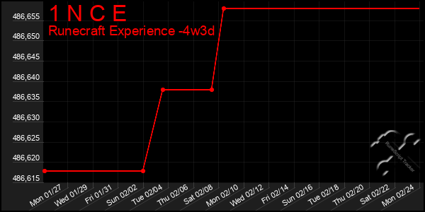 Last 31 Days Graph of 1 N C E