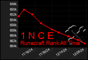 Total Graph of 1 N C E