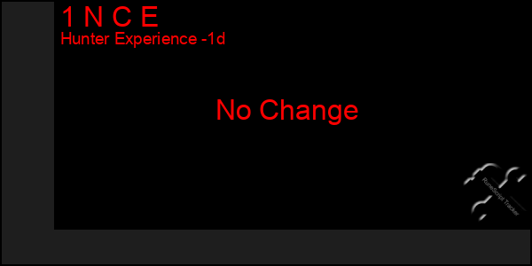 Last 24 Hours Graph of 1 N C E