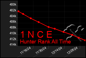 Total Graph of 1 N C E