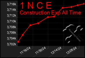 Total Graph of 1 N C E