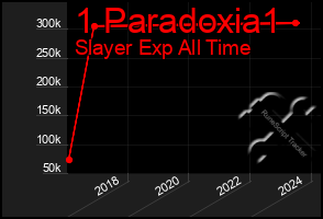 Total Graph of 1 Paradoxia1