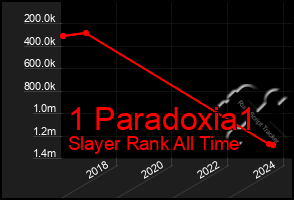 Total Graph of 1 Paradoxia1