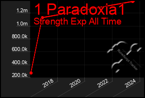 Total Graph of 1 Paradoxia1