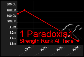 Total Graph of 1 Paradoxia1