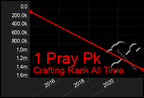Total Graph of 1 Pray Pk