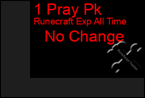 Total Graph of 1 Pray Pk