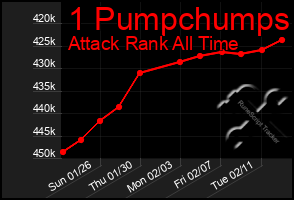 Total Graph of 1 Pumpchumps