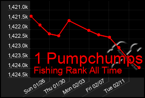 Total Graph of 1 Pumpchumps