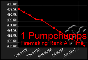 Total Graph of 1 Pumpchumps