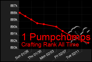 Total Graph of 1 Pumpchumps