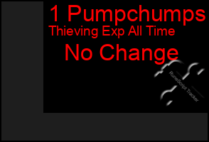 Total Graph of 1 Pumpchumps