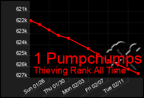 Total Graph of 1 Pumpchumps