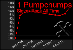 Total Graph of 1 Pumpchumps