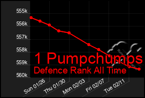 Total Graph of 1 Pumpchumps