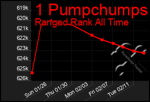 Total Graph of 1 Pumpchumps