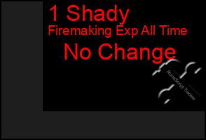Total Graph of 1 Shady