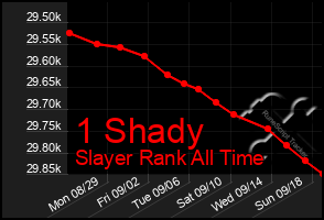Total Graph of 1 Shady