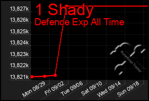 Total Graph of 1 Shady
