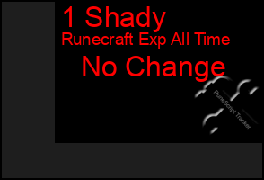 Total Graph of 1 Shady