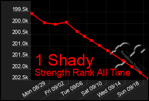 Total Graph of 1 Shady