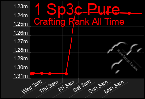 Total Graph of 1 Sp3c Pure