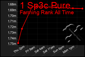 Total Graph of 1 Sp3c Pure