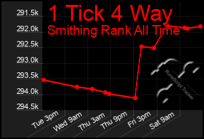 Total Graph of 1 Tick 4 Way