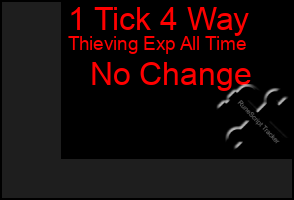 Total Graph of 1 Tick 4 Way