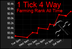 Total Graph of 1 Tick 4 Way