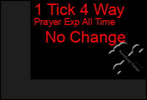 Total Graph of 1 Tick 4 Way