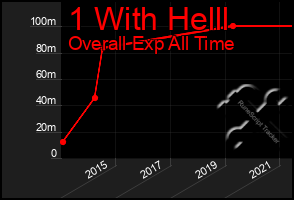 Total Graph of 1 With Helll